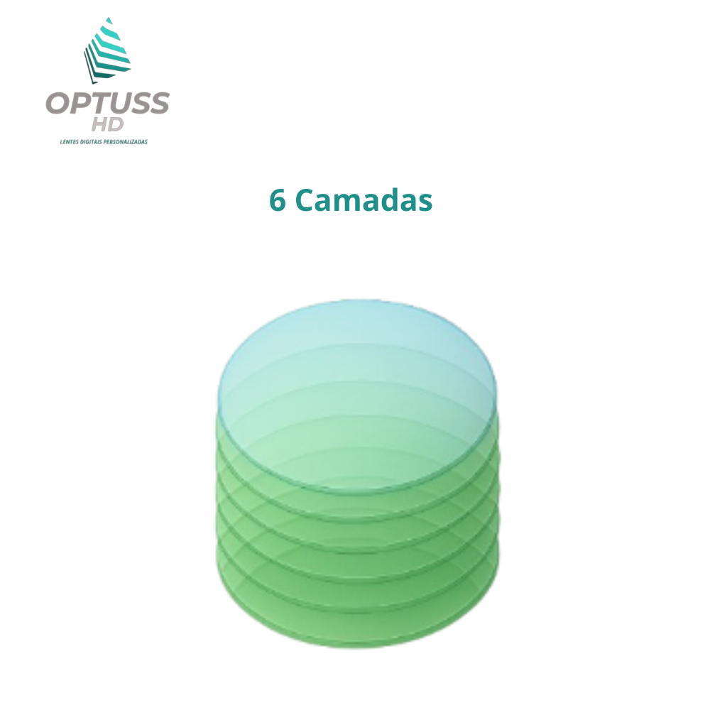 Lente Multifocais OPTUSS HD Basic