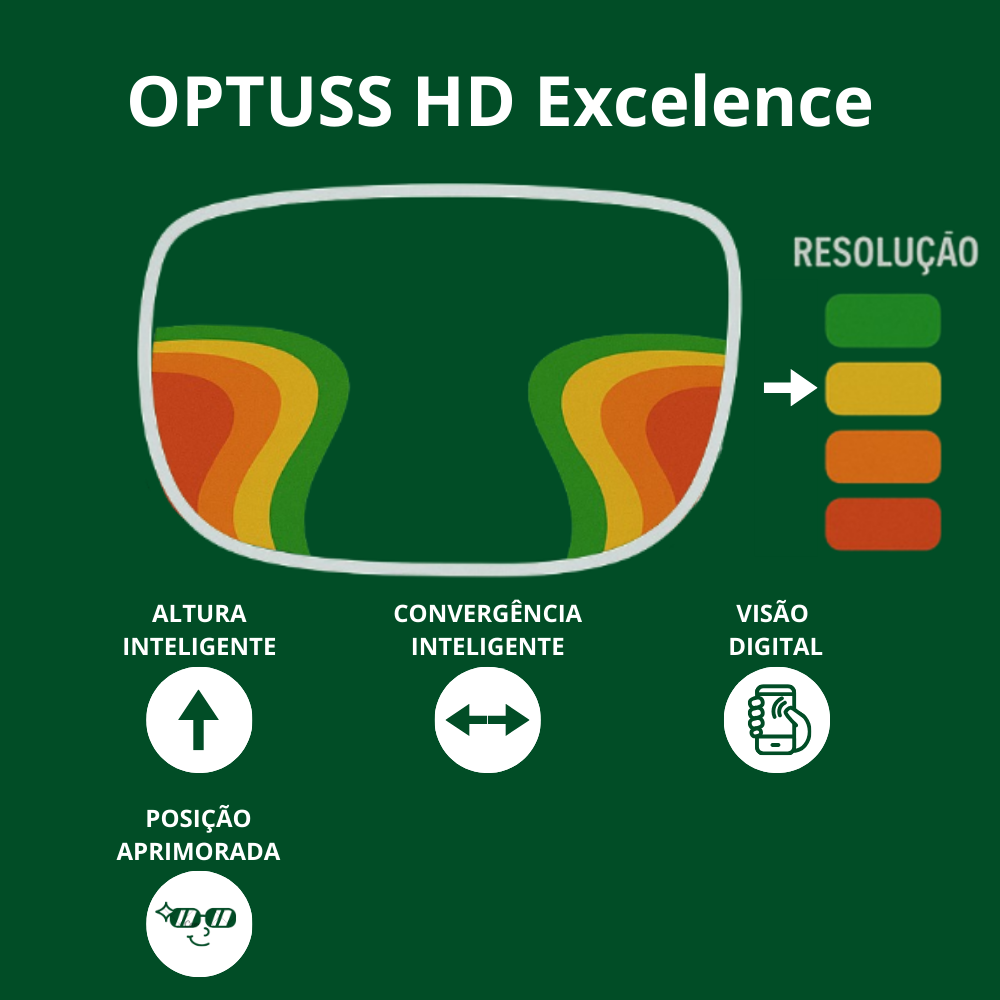 Lente Multifocais OPTUSS HD Excellence (1 PAR)